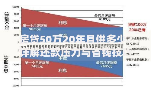 房贷50万20年月供多少？详解还款压力与省钱技巧