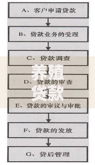 养殖贷款需要什么手续怎么办？流程详解+常见问题答疑