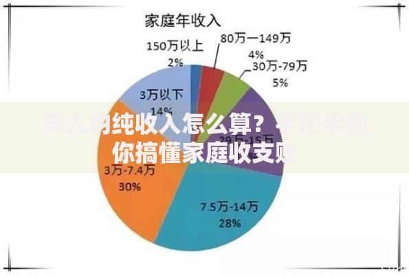 年人均纯收入怎么算？手把手教你搞懂家庭收支账