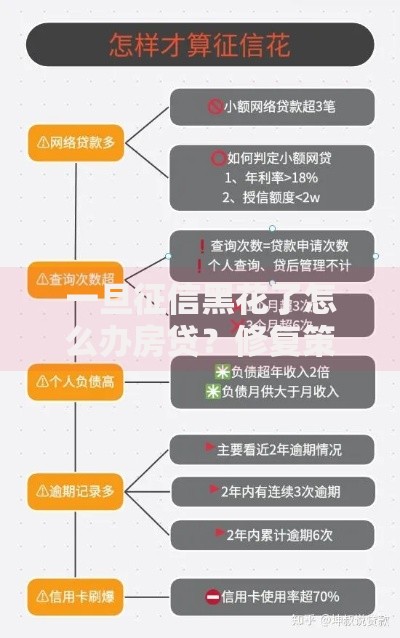 一旦征信黑花了怎么办房贷？修复策略与贷款方案解析