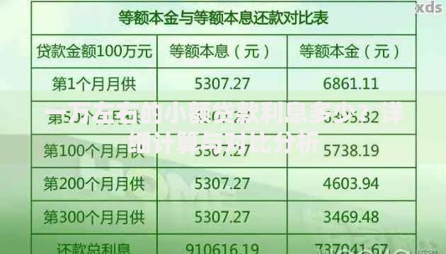 一万左右的小额贷款利息多少？详细计算与对比分析