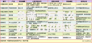 急需一万怎么办？五招快速解决资金需求的正规途径推荐
