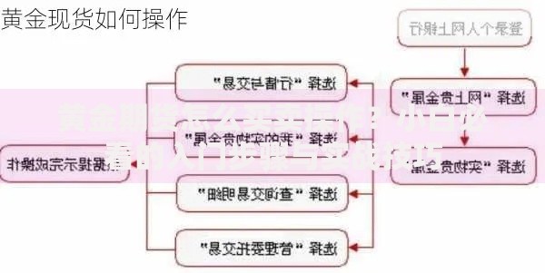 黄金期货怎么买卖操作？小白必看的入门步骤与实战技巧