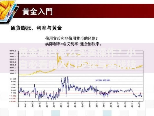 黄金期货怎么买卖操作？小白必看的入门步骤与实战技巧
