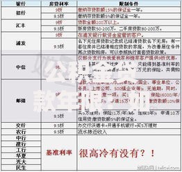 公积金贷款年限：如何选择最适合你的还款周期？