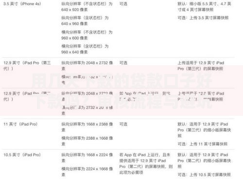用几天下款的贷款口子好下款吗？审核流程与避坑指南
