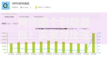 网贷哪个利息最低？实测对比这五家平台更划算