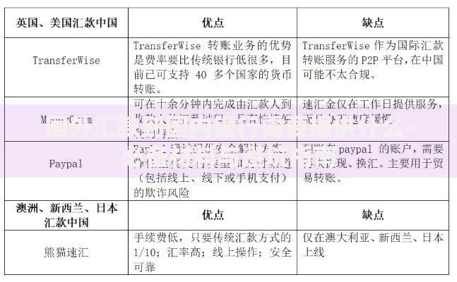 国外汇款到国内银行需要提供什么-必备材料与避坑指南