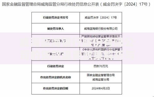 威海蓝海银行股份有限公司的贷款退费政策解析与常见问题