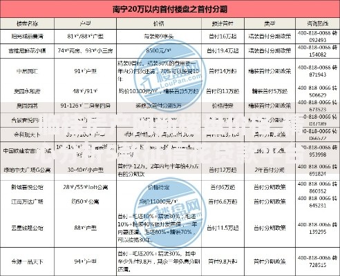 临桂房产网新楼盘价格,精心分析5款征信花贷款平台好下款