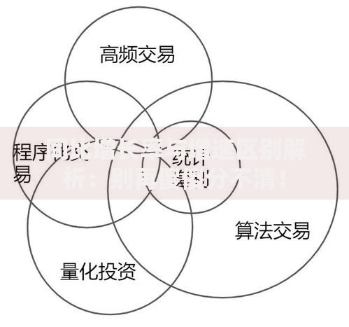 同比增长率与增速区别解析：别再傻傻分不清！