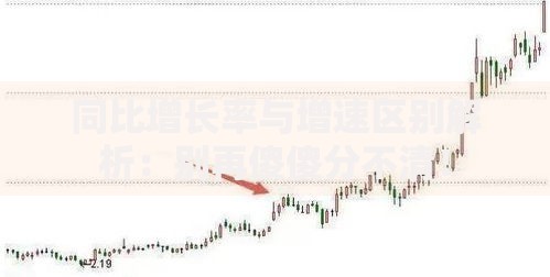 同比增长率与增速区别解析：别再傻傻分不清！