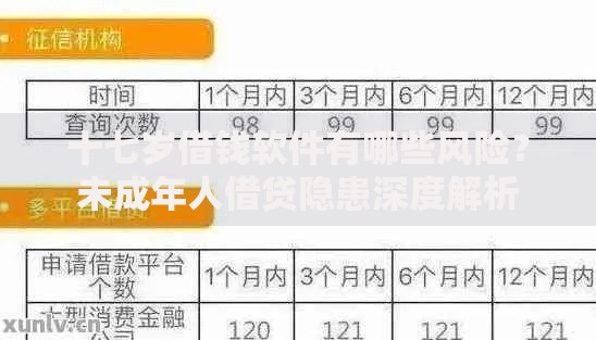 十七岁借钱软件有哪些风险？未成年人借贷隐患深度解析