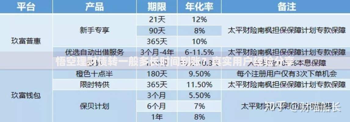 悟空理财债转一般多长时间到账？真实用户经验分享