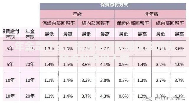 年金是什么？搞懂这份长期饭票的优缺点和适用人群