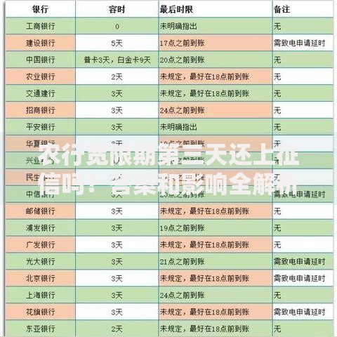 农行宽限期第三天还上征信吗？答案和影响全解析