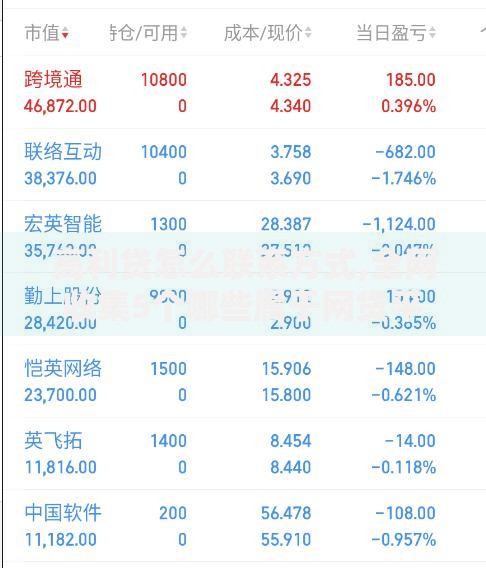 高利贷怎么联系方式,全网收集5个哪些属于网贷平台