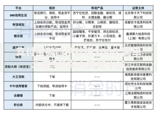 支付宝新口子秒借2000,简单汇总5个军人贷款平台