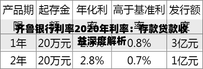 齐鲁银行利率2020年利率：存款贷款收益深度解析
