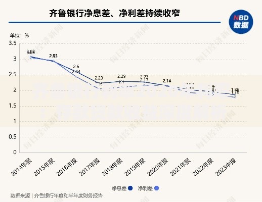 齐鲁银行利率2020年利率：存款贷款收益深度解析