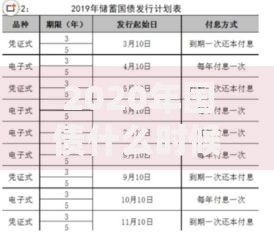 2020年国债什么时候发行？这些时间点要记牢