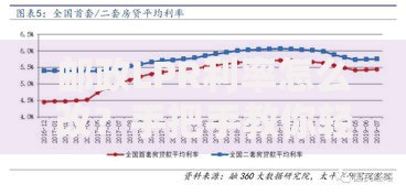 邮政LPR利率怎么改？手把手教你轻松调整房贷利率方案