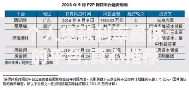 个人贷款利率最低的平台,真心推荐5个投资p2p网贷平台