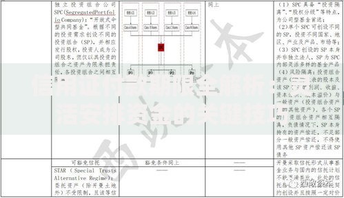 信用证付款期限全解析：灵活安排资金的关键技巧