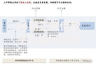 36期正规借款平台如何选择与申请条件解析