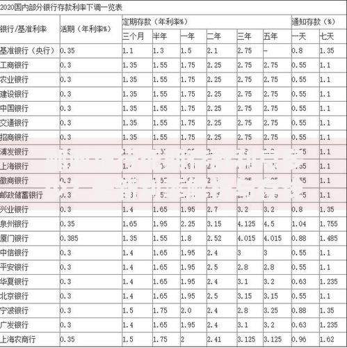 邮政银行死期存款利息多少？最新利率解析与存钱妙招