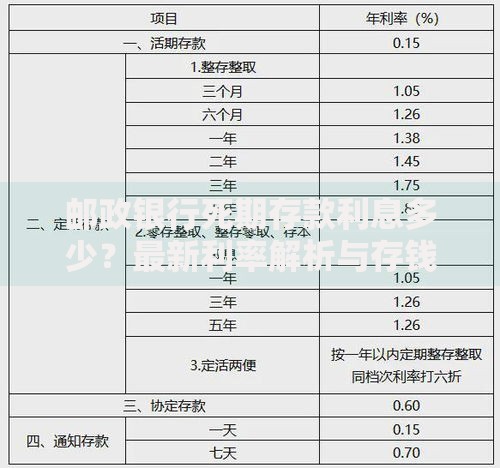 邮政银行死期存款利息多少？最新利率解析与存钱妙招