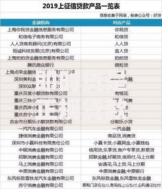即时贷是正规贷款吗,全网收集5个网贷平台上征信吗