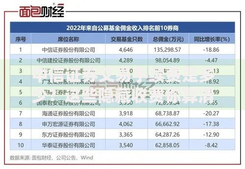 中信证券交易手续费是多少？这些隐藏收费你算清了吗