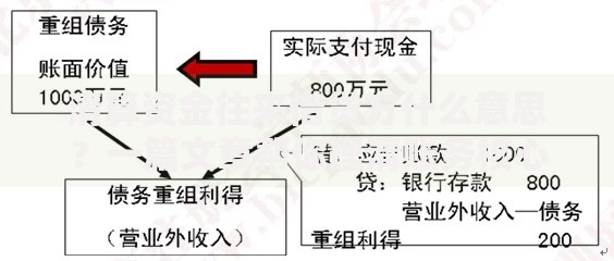 清算资金往来借贷方什么意思？一篇文章帮你理清账务核心逻辑