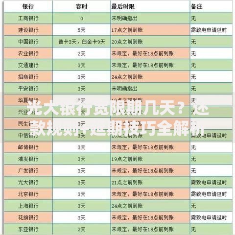 光大银行宽限期几天？还款规则+延期技巧全解析