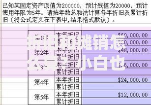 折旧和摊销怎么算？小白也能秒懂的3种计算方法和避坑指南