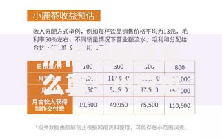折旧和摊销怎么算？小白也能秒懂的3种计算方法和避坑指南