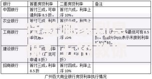贷款哪家利息低？五招教你选最低息贷款产品