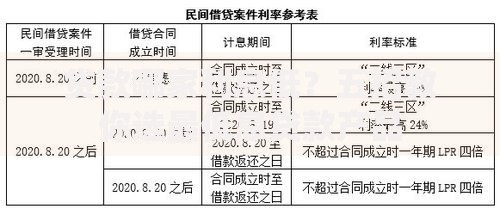 贷款哪家利息低？五招教你选最低息贷款产品