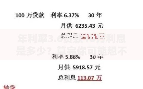 年利率3.6贷款10万利息是多少？算完你可能想不到
