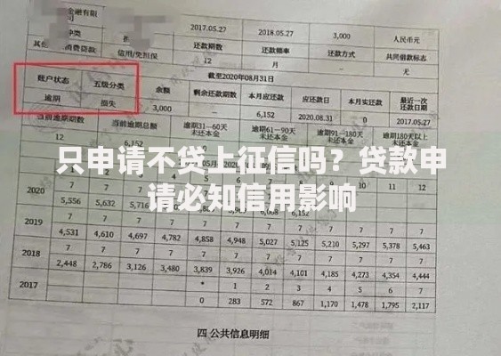 只申请不贷上征信吗？贷款申请必知信用影响