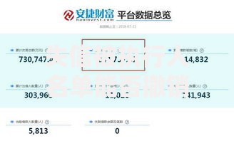 失信被执行人名单能否撤销,为您介绍5款征信花了网贷平台哪些好下款