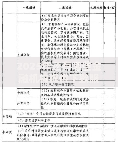 2025年还有哪些金融机构提供下款服务？