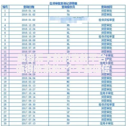 最容易下款的贷款平台,值得收藏的5个不查征信贷款平台