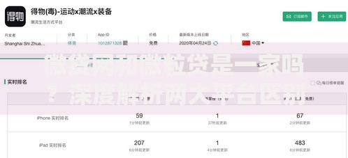 微贷网和微粒贷是一家吗？深度解析两大平台区别与联系