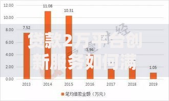 贷款2万平台创新服务如何满足小额资金需求？
