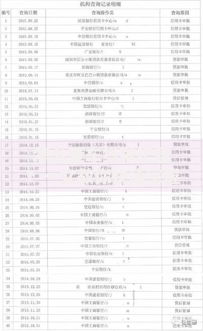 怎么查车贷款记录？一文教你快速掌握查询技巧