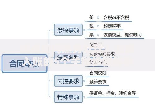 返点如何账务处理?合规入账的5个关键步骤解析 返点如何账务处理?合规入账的5个关键步骤解析