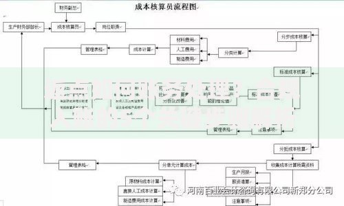 返点如何账务处理?合规入账的5个关键步骤解析 返点如何账务处理?合规入账的5个关键步骤解析