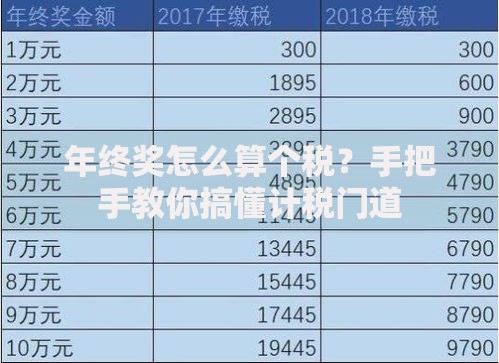 年终奖怎么算个税？手把手教你搞懂计税门道